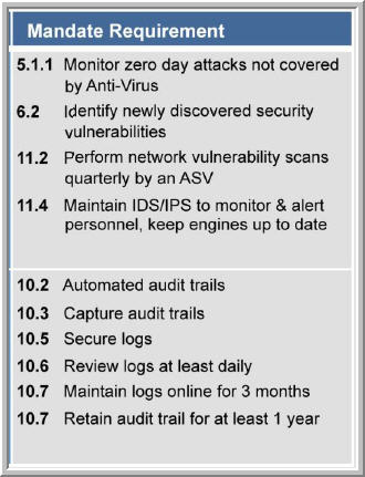 A checklist of security monitoring tasks and procedures.